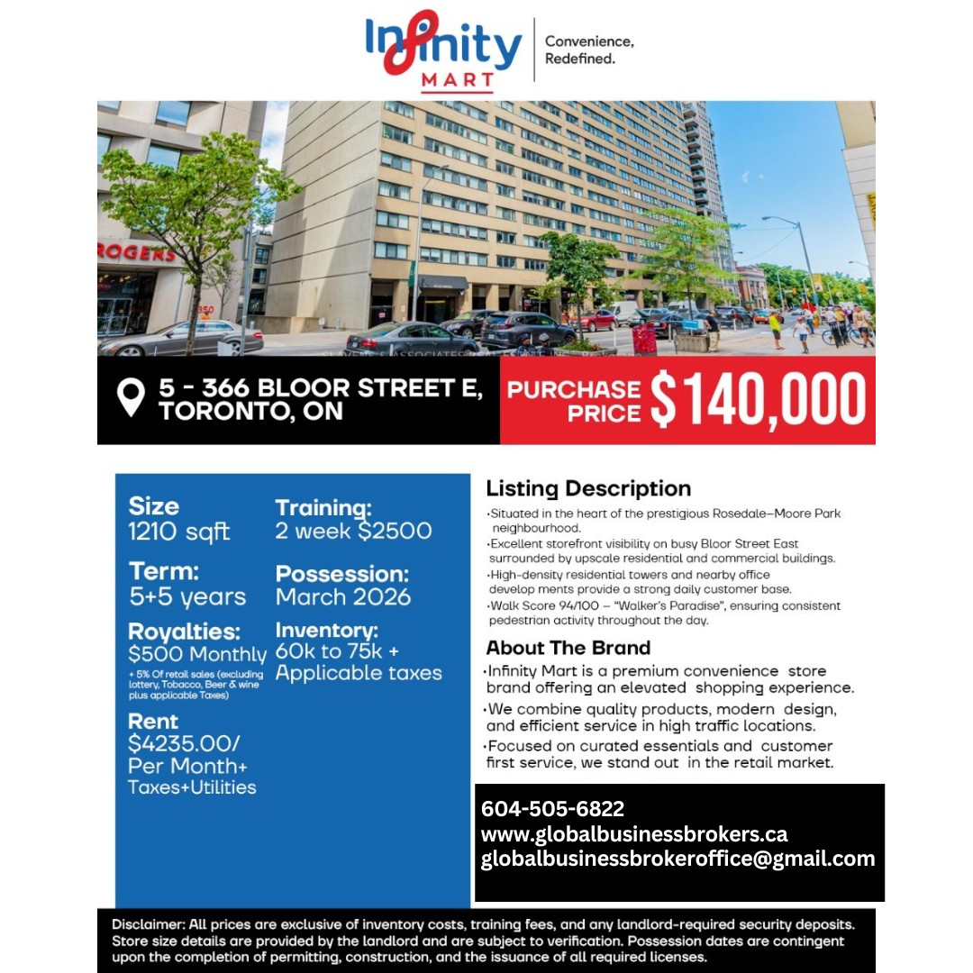 Established Convenience store for Sale